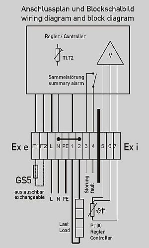 FTSR-1 Blockschaltbild