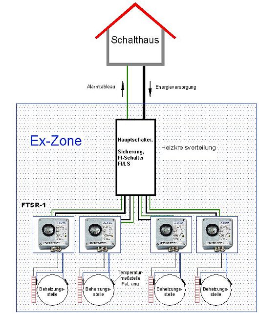 FTSR-1 Leistungsanschluss / Energieversorgung über Feldverteilung